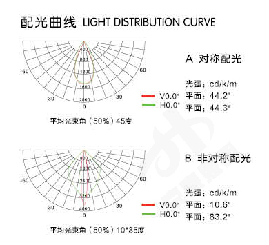 洗墙灯配光图18W.jpg