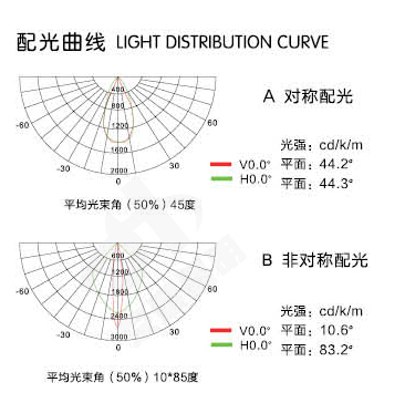 洗墙灯配光图24W.jpg