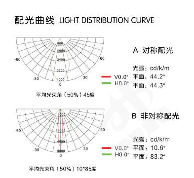 洗墙灯配光图36W.jpg