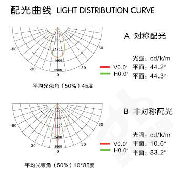 线条灯配光图 (2).jpg