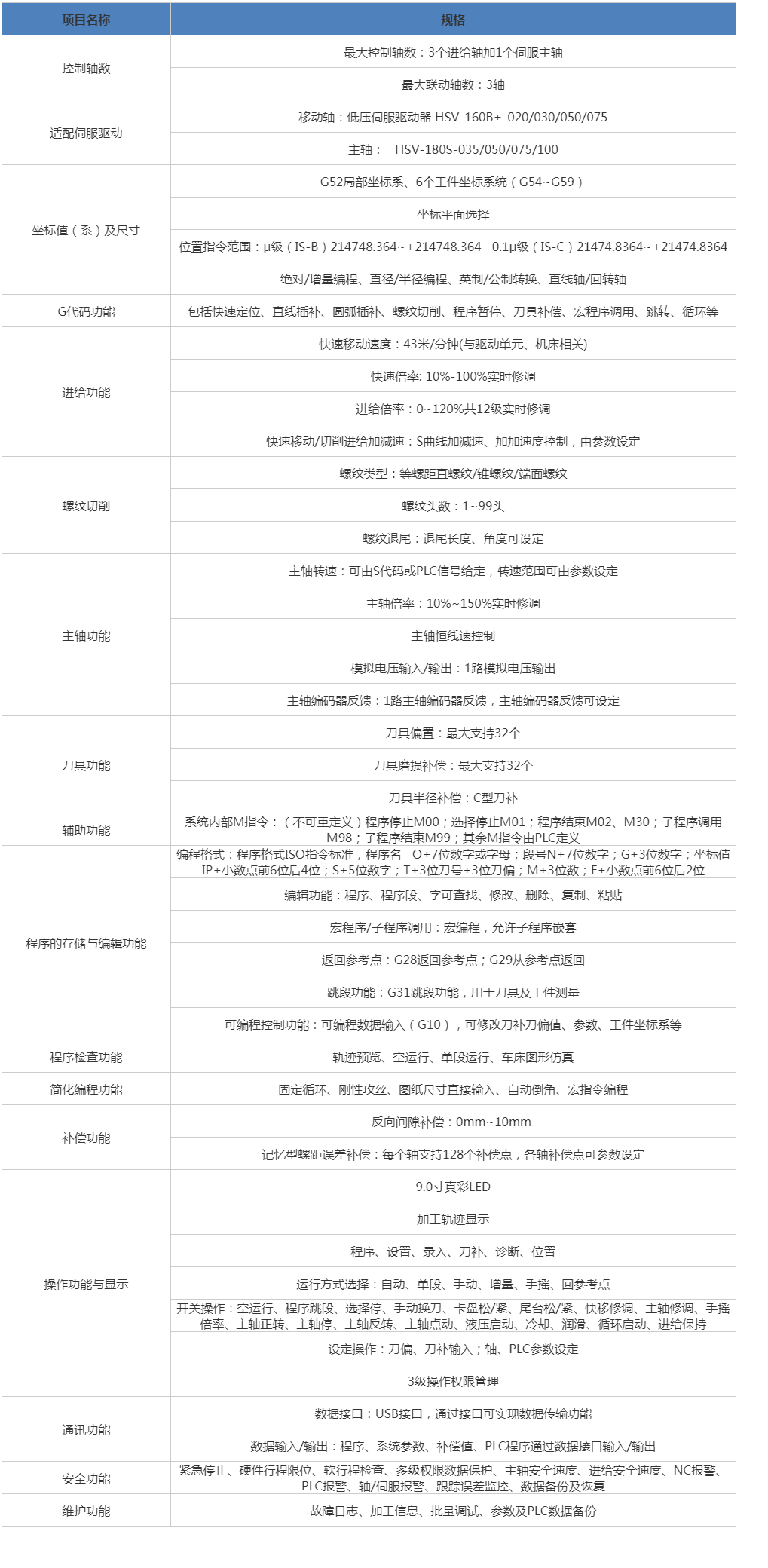 HNC-808xp_T數控單元 武漢華中數控股份有限公司.png